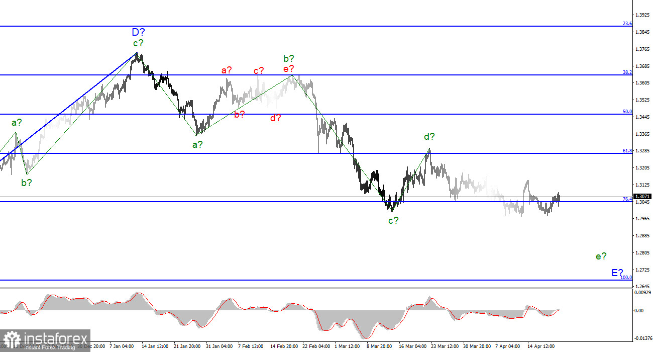 Анализ GBP/USD. 21 апреля. Сможет ли помочь Эндрю Бейли британскому фунту?