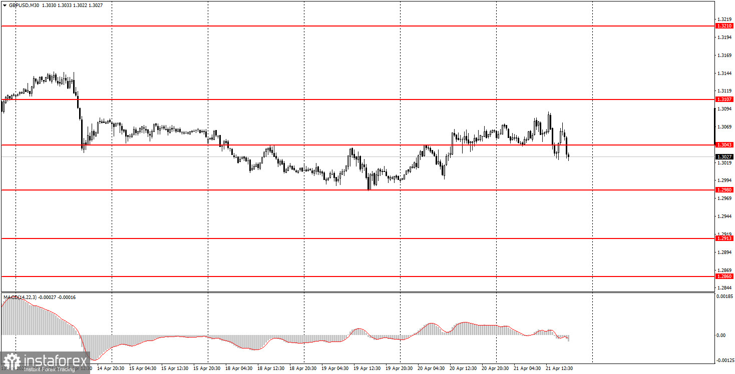 Как торговать валютную пару GBP/USD 22 апреля? Простые советы и разбор сделок для новичков