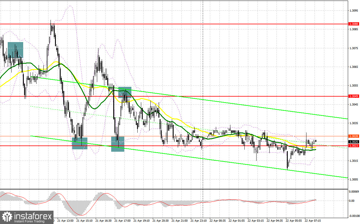 GBP/USD: план на европейскую сессию 22 апреля. Commitment of Traders COT-отчеты (разбор вчерашних сделок). Фунт продолжает жестко штормить