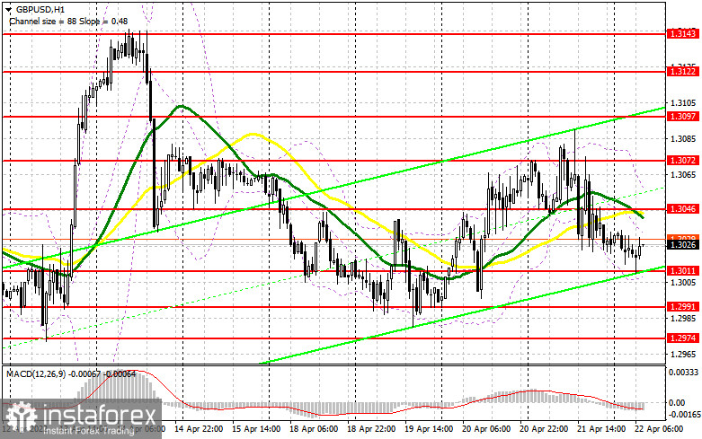 GBP/USD: план на европейскую сессию 22 апреля. Commitment of Traders COT-отчеты (разбор вчерашних сделок). Фунт продолжает жестко штормить