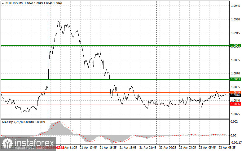 EURUSD: простые советы по торговле для начинающих трейдеров на 22 апреля. Разбор вчерашних сделок на Форекс