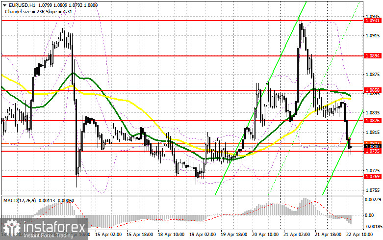 EUR/USD: план на американскую сессию 22 апреля (разбор утренних сделок). Евро продолжает терять позиции после вчерашних заявлений Пауэлла и Лагард