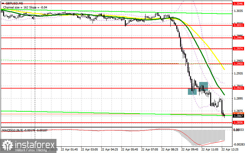 GBP/USD: план на американскую сессию 22 апреля (разбор утренних сделок). Фунт рухнул на фоне плохой экономической статистики