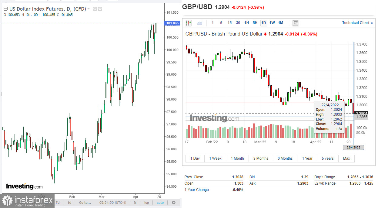 GBP/USD: падение фунта. Причины и следствия