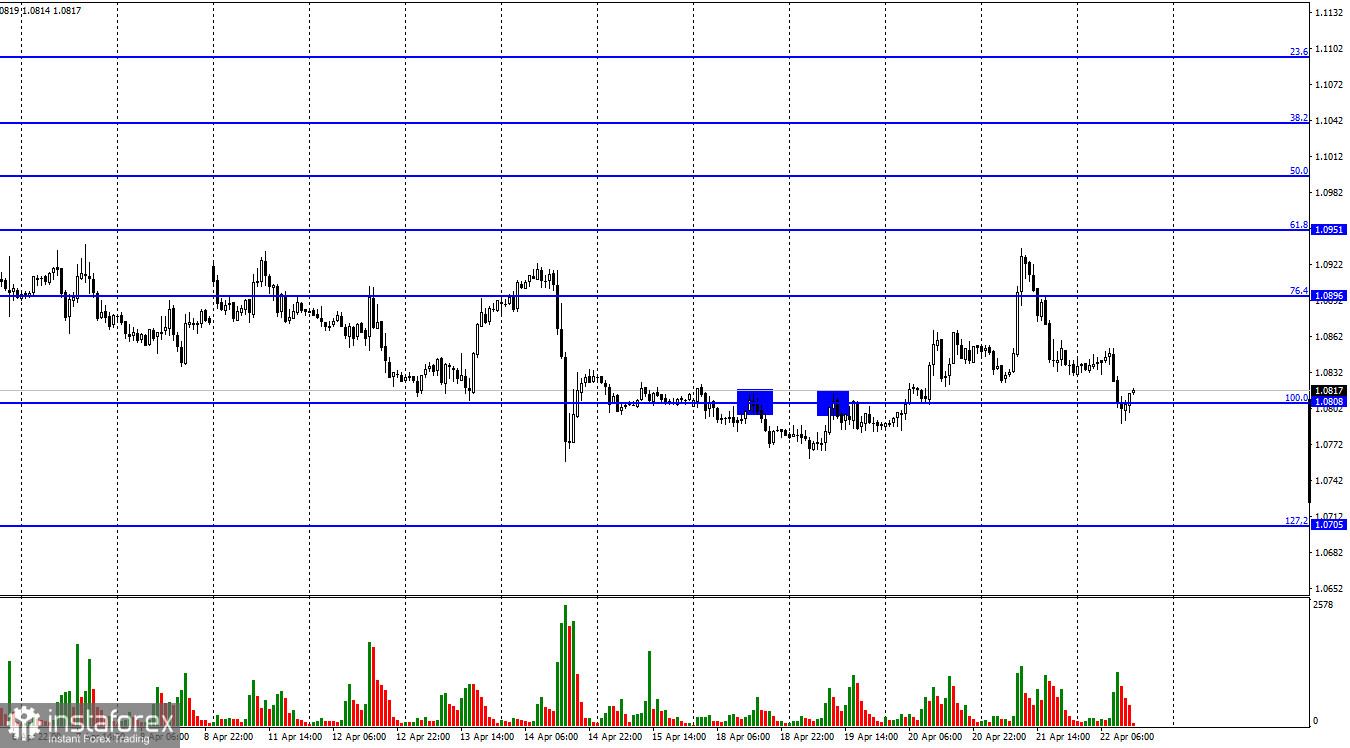  EUR/USD. 22 de abril. Christine Lagarde baja el euro a la tierra