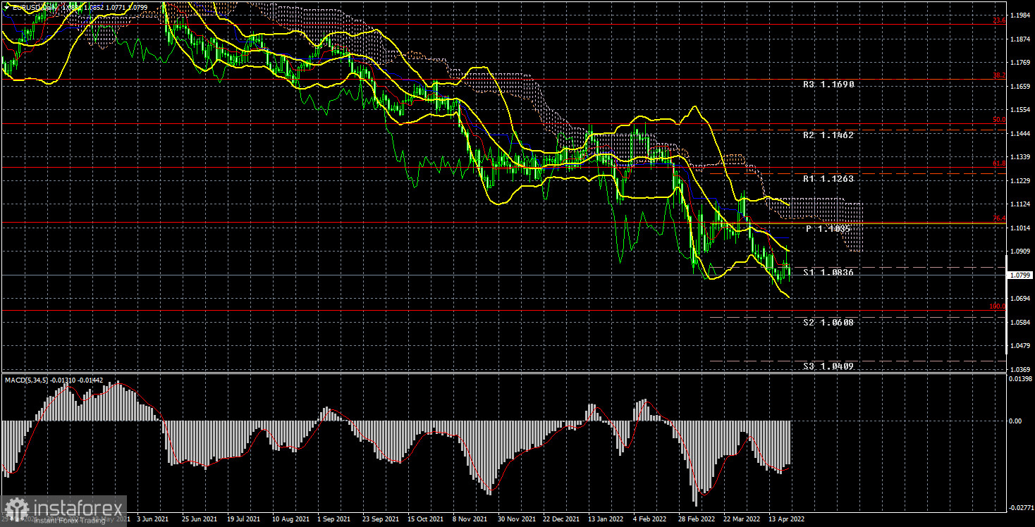  Analisi della settimana di negoziazione dal 18 al 22 aprile per la coppia EUR/USD. Rapporto COT. Problemi nella BCE, l'euro sta gradualmente scivolando ai minimi di 5 anni.