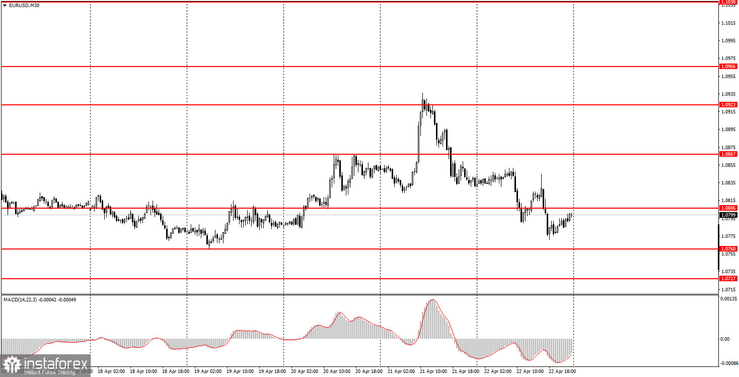 Как торговать валютную пару EUR/USD 25 апреля? Простые советы и разбор сделок для новичков. 