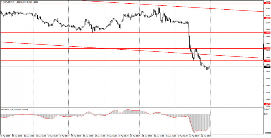 GBP/USD Reversal Potential: Targeting 1.2870