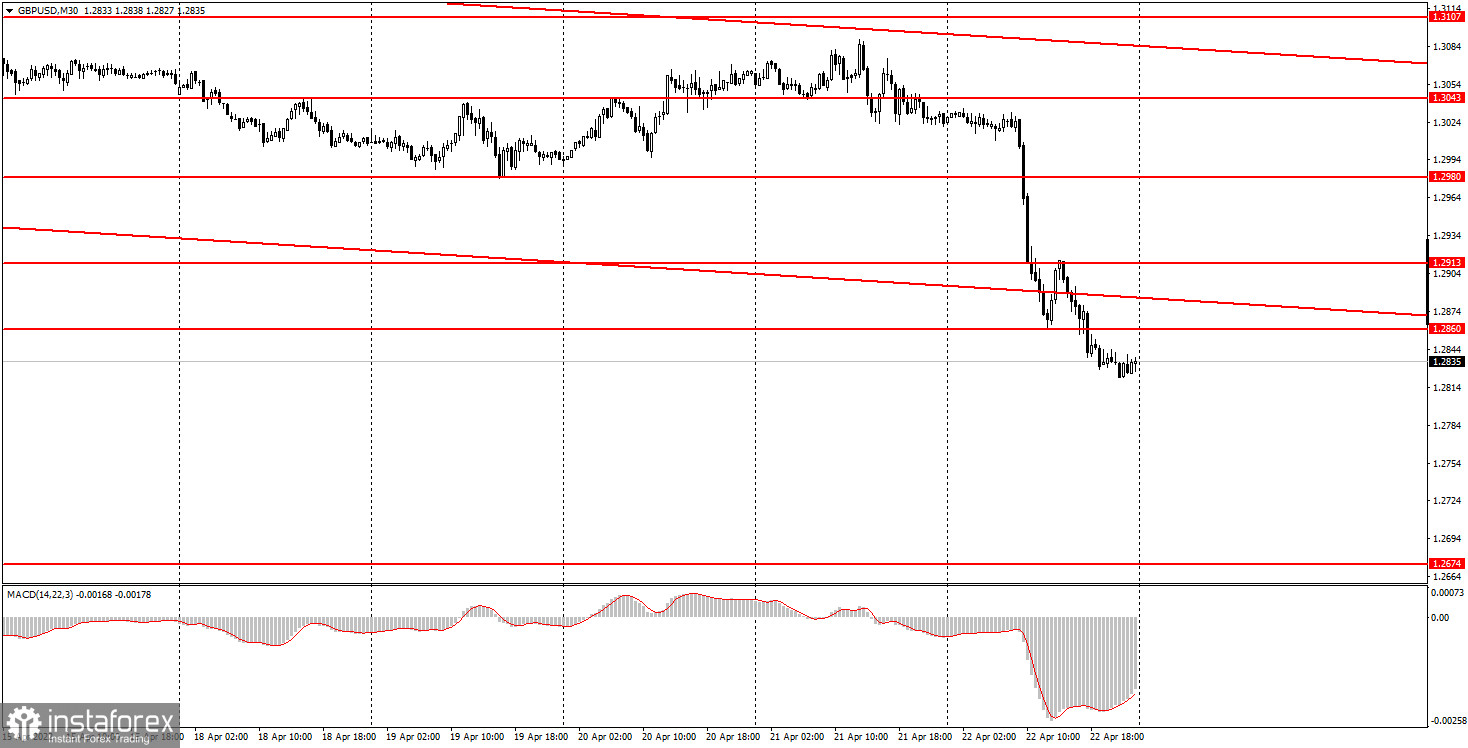 Как торговать валютную пару GBP/USD 25 апреля? Простые советы и разбор сделок для новичков. 