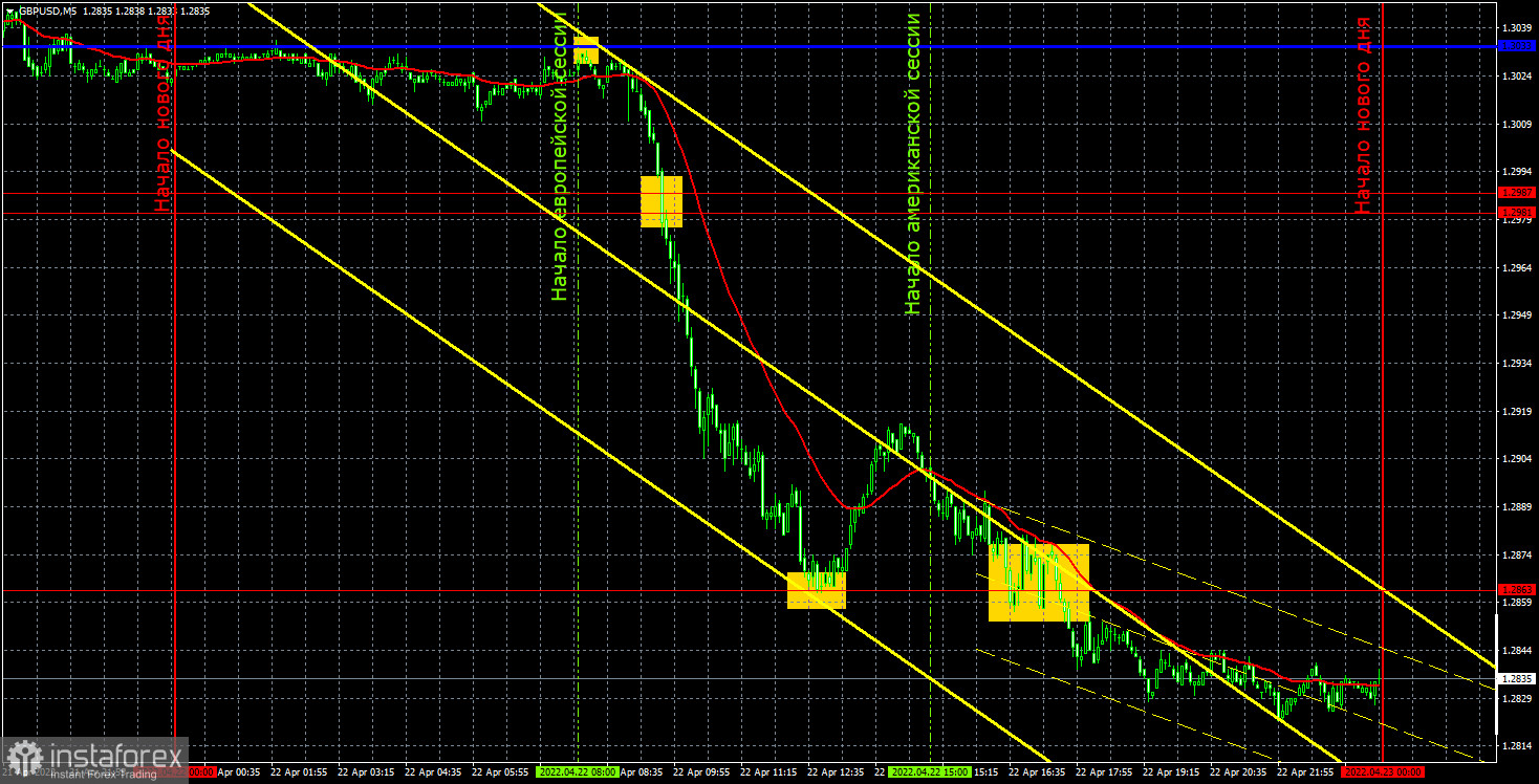 Прогноз и торговые сигналы по GBP/USD на 25 апреля. Отчет COT. Детальный разбор движения пары и торговых сделок. Британский фунт удивил всех в пятницу.