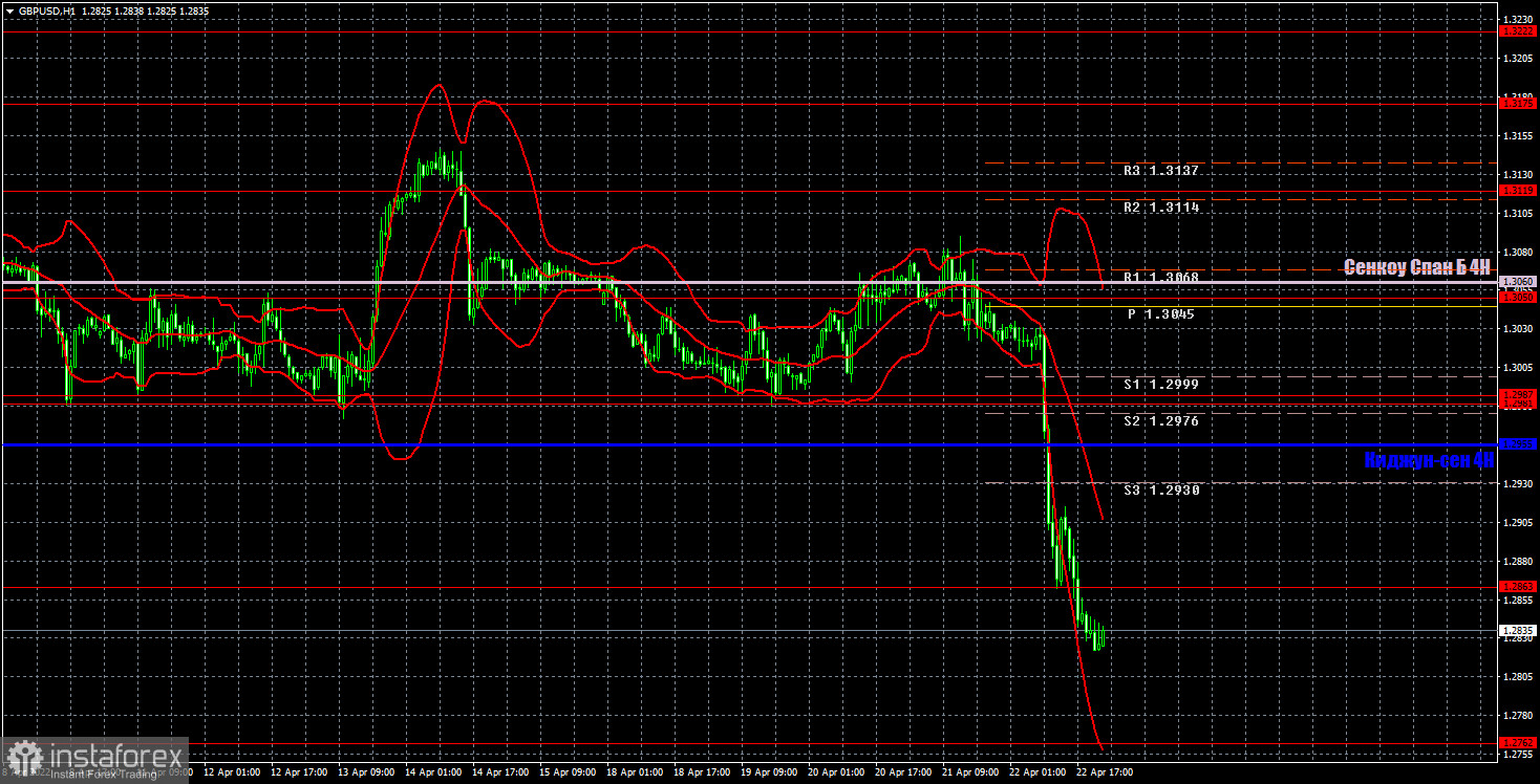 Прогноз и торговые сигналы по GBP/USD на 25 апреля. Отчет COT. Детальный разбор движения пары и торговых сделок. Британский фунт удивил всех в пятницу.