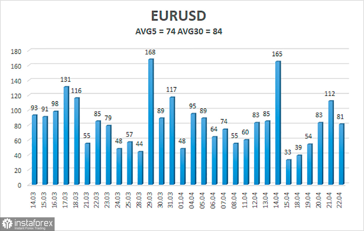 Прогноз курса евро на апрель 2024г