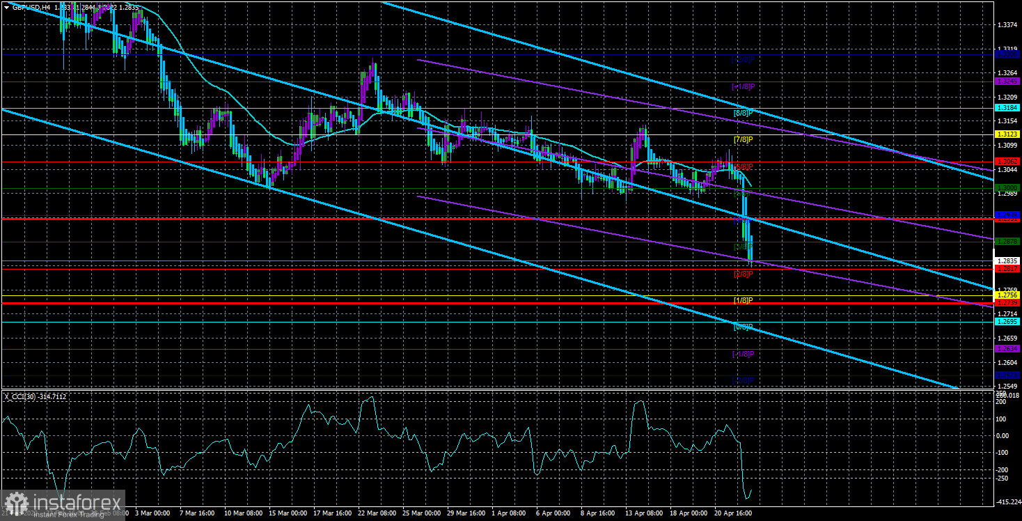 Обзор пары GBP/USD. 25 апреля. Сумеет ли оправиться фунт от потрясений прошлой недели?