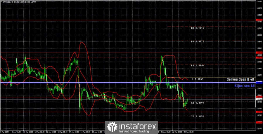 Forecast and trading signals for EUR/USD for April 25. COT report. Detailed analysis of the pair's movement and trade deals. The euro ended the week on a minor...
