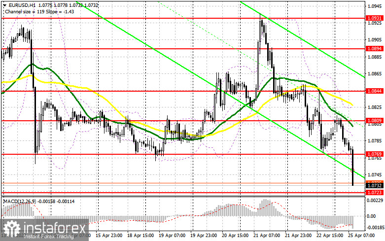 EUR/USD: план на европейскую сессию 25 апреля. Commitment of Traders COT-отчеты (разбор вчерашних сделок). Евро продолжает терять позиции