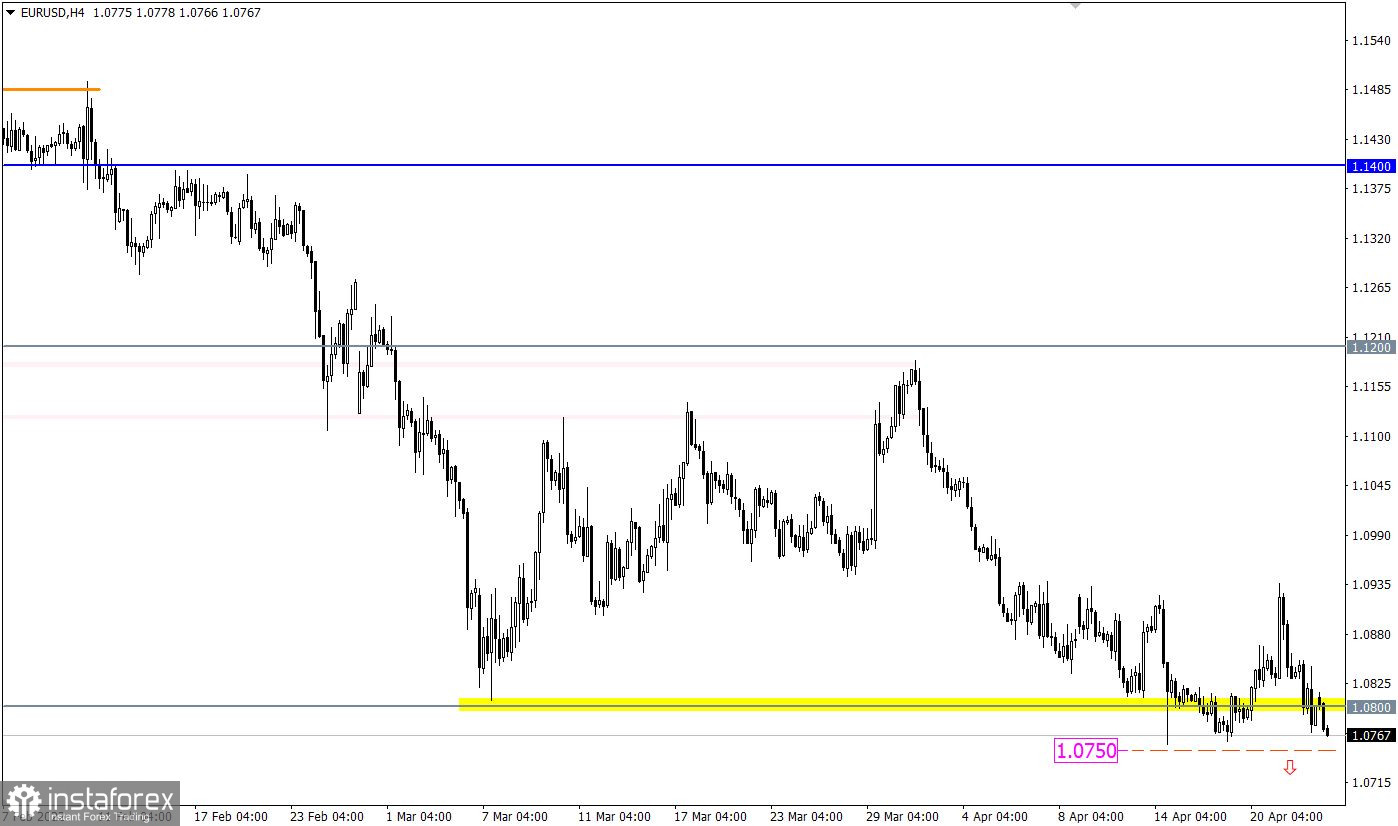 Учимся и анализируем, торговый план для начинающих трейдеров EURUSD и GBPUSD 25.04.22