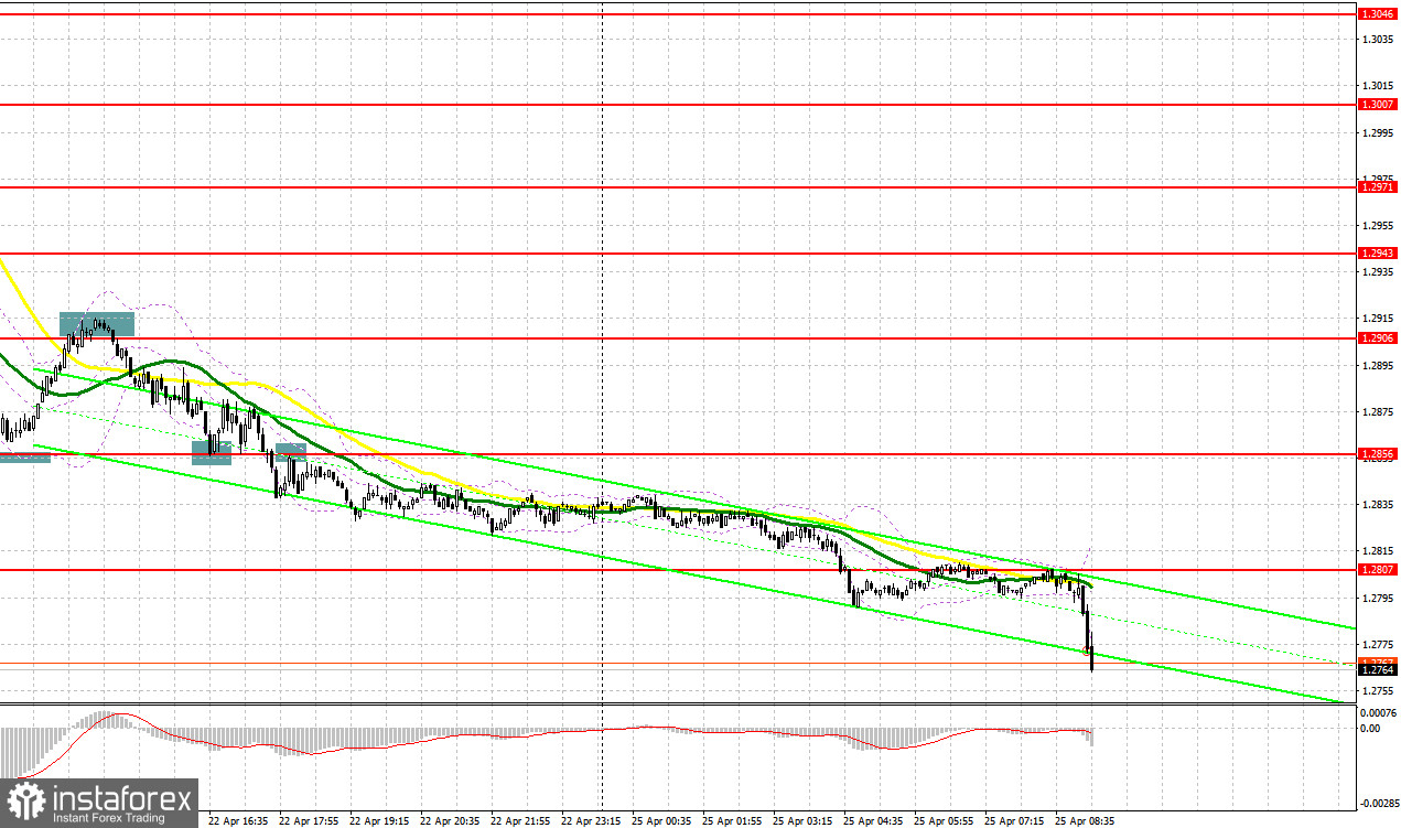 GBP/USD: план на европейскую сессию 25 апреля. Commitment of Traders COT-отчеты (разбор вчерашних сделок). Падение фунта не остановить. Под прицелом 27-я фигура