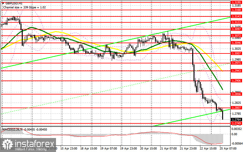 GBP/USD: план на европейскую сессию 25 апреля. Commitment of Traders COT-отчеты (разбор вчерашних сделок). Падение фунта не остановить. Под прицелом 27-я фигура