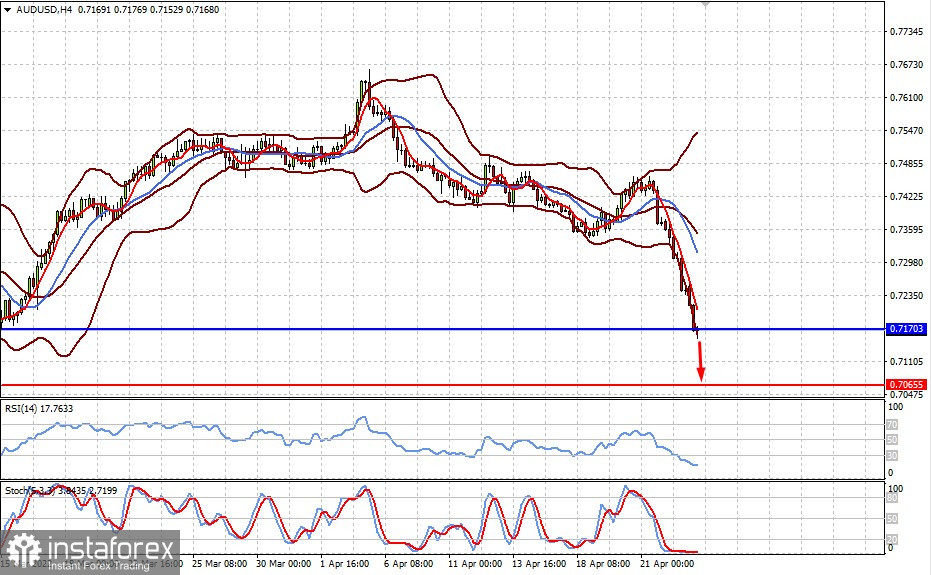 Технический обзор: AUDUSD (есть вероятность ограниченного снижения пары)