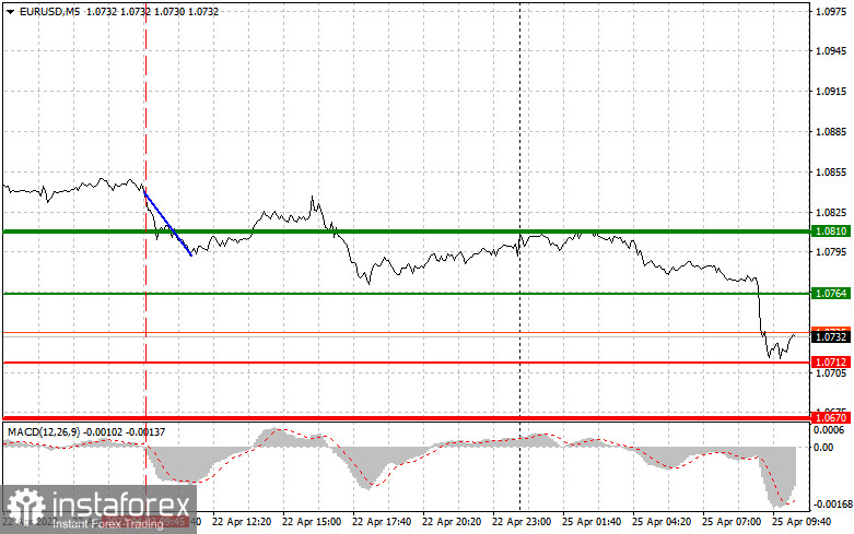  EURUSD: semplici consigli di trading per i trader principianti il 25 aprile. Analisi delle operazioni Forex di ieri