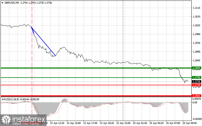  GBPUSD: semplici consigli di trading per i trader principianti il 25 aprile. Analisi delle operazioni Forex di ieri