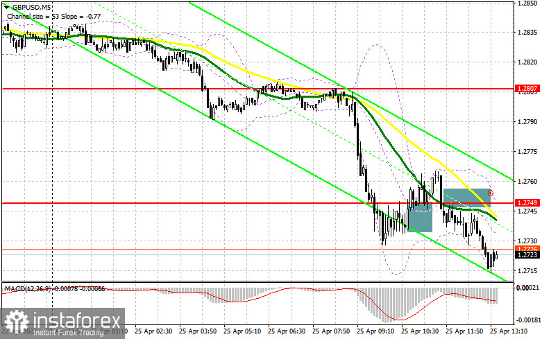 GBP/USD: план на американскую сессию 25 апреля (разбор утренних сделок). Фунт продолжает обновлять годовые минимумы