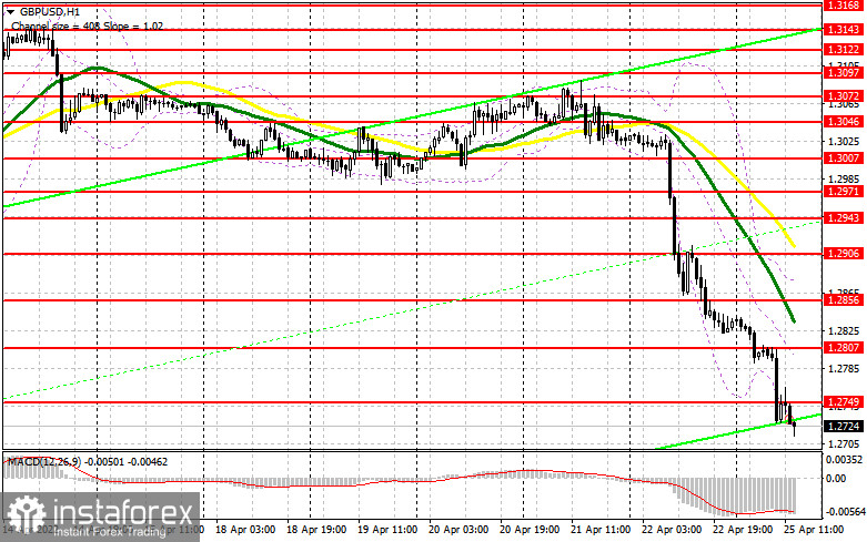 GBP/USD: план на американскую сессию 25 апреля (разбор утренних сделок). Фунт продолжает обновлять годовые минимумы