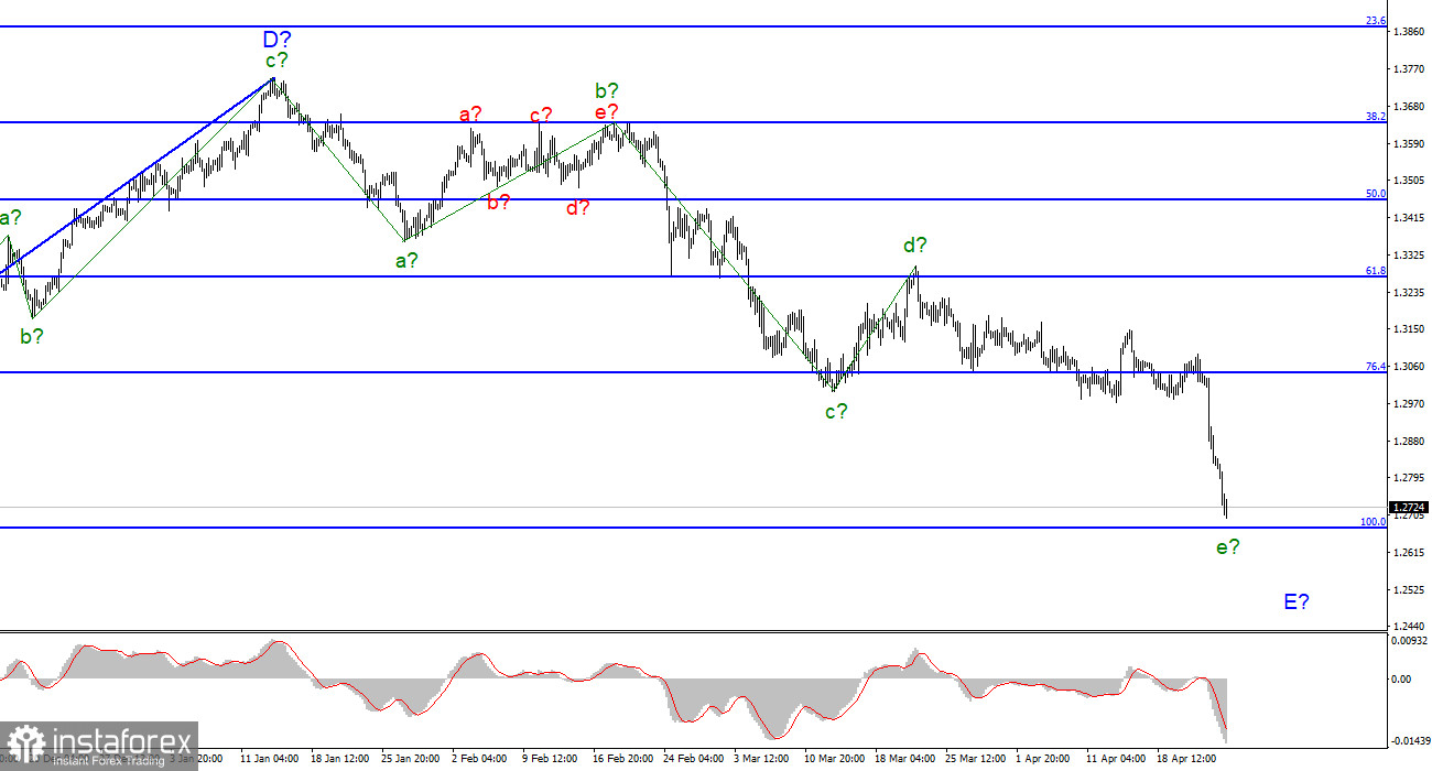 Анализ GBP/USD. 25 апреля. Банк Англии запутался в своих планах и действиях