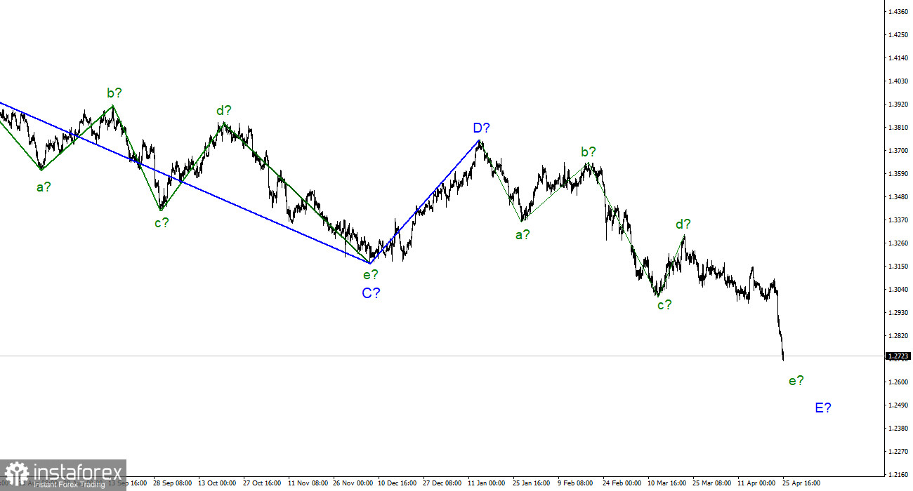 Анализ GBP/USD. 25 апреля. Банк Англии запутался в своих планах и действиях