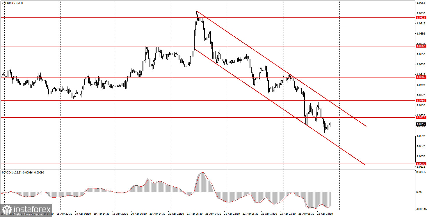 Как торговать валютную пару EUR/USD 26 апреля? Простые советы и разбор сделок для новичков. 