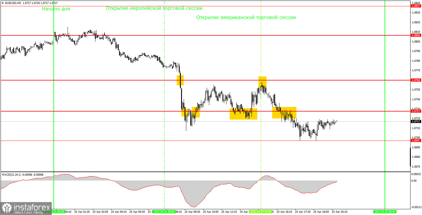 Как торговать валютную пару EUR/USD 26 апреля? Простые советы и разбор сделок для новичков. 