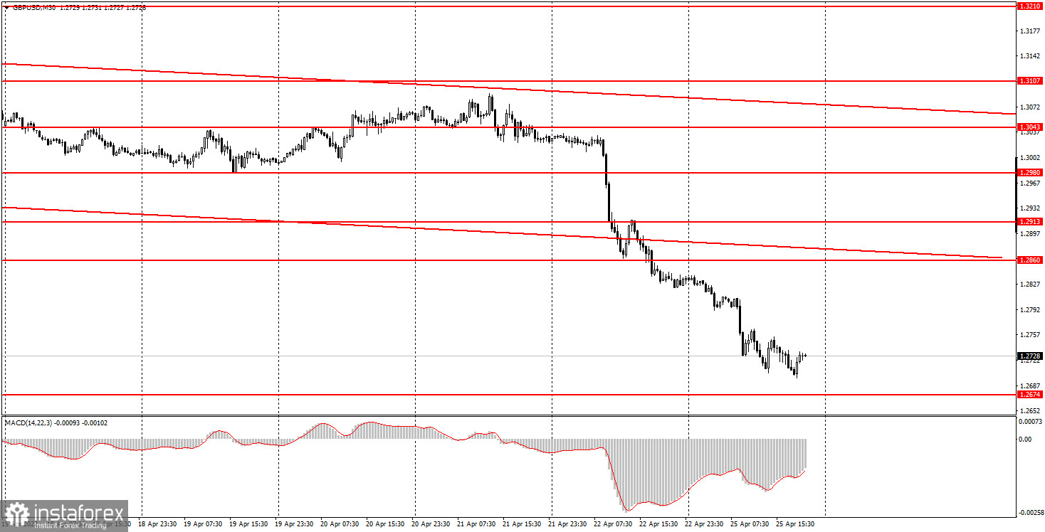 Как торговать валютную пару GBP/USD 26 апреля? Простые советы и разбор сделок для новичков. 