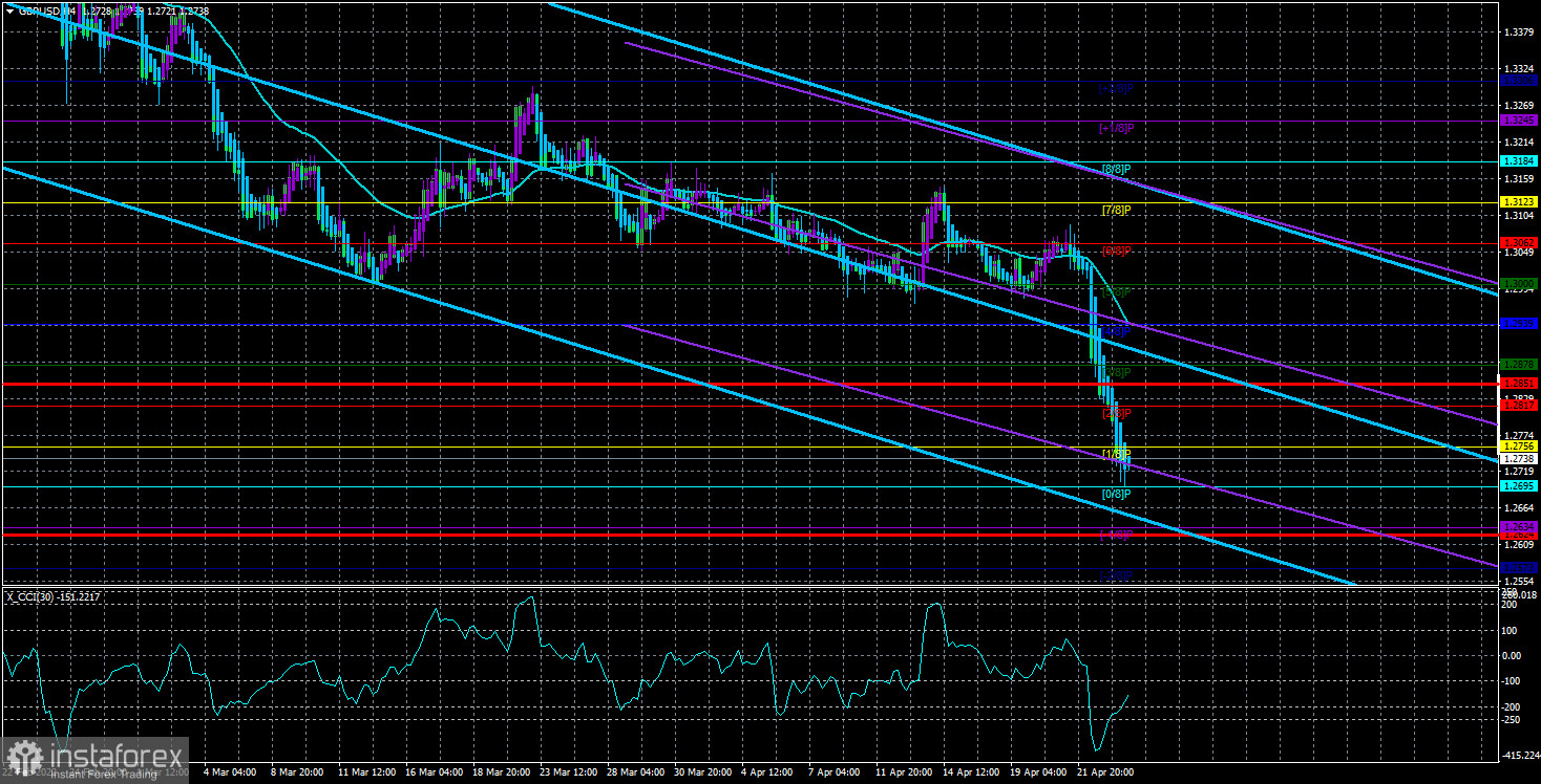 Обзор пары GBP/USD. 26 апреля. Проблемы у центральных банков сейчас практически одинаковые. Разнятся лишь состояния экономик