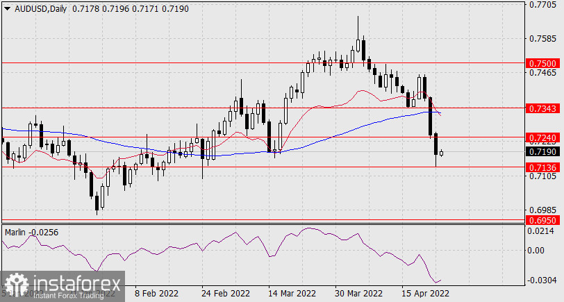  Previsioni per AUD/USD il 26 aprile 2022