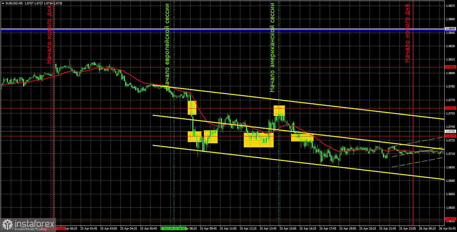 Прогноз и торговые сигналы по EUR/USD на 26 апреля. Отчет COT. Детальный разбор движения пары и торговых сделок. Евровалюта закончила прошлую неделю на минорной ноте и начала новую...