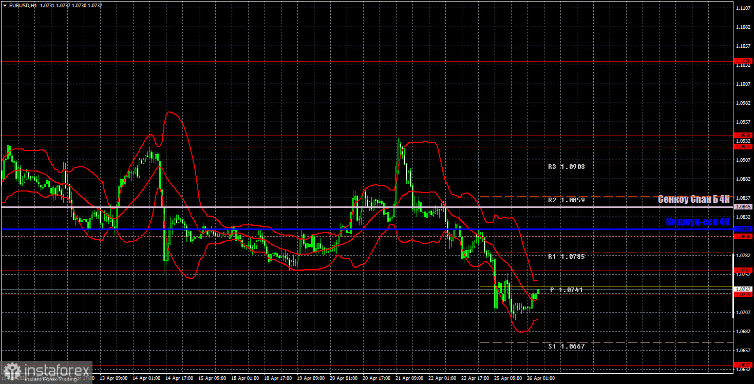 Прогноз и торговые сигналы по EUR/USD на 26 апреля. Отчет COT. Детальный разбор движения пары и торговых сделок. Евровалюта закончила прошлую неделю на минорной ноте и начала новую...