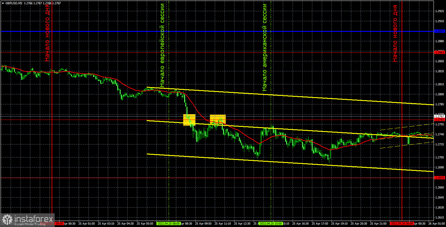 Прогноз и торговые сигналы по GBP/USD на 26 апреля. Отчет COT. Детальный разбор движения пары и торговых сделок. Британский фунт тоже пережил не лучший понедельник