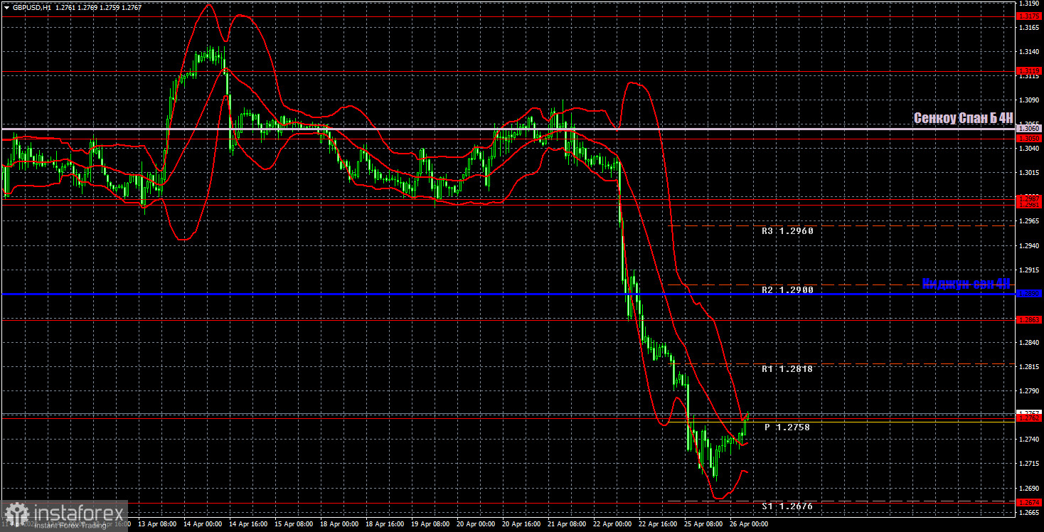 Прогноз и торговые сигналы по GBP/USD на 26 апреля. Отчет COT. Детальный разбор движения пары и торговых сделок. Британский фунт тоже пережил не лучший понедельник