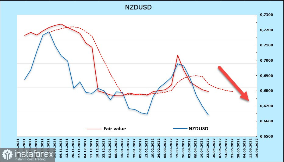 Análisis del USD, NZD y AUD: el dominio del dólar en el mercado de divisas continuará