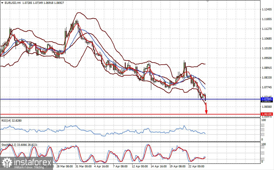 Технический обзор: EURUSD (есть вероятность ограниченного снижения пары)