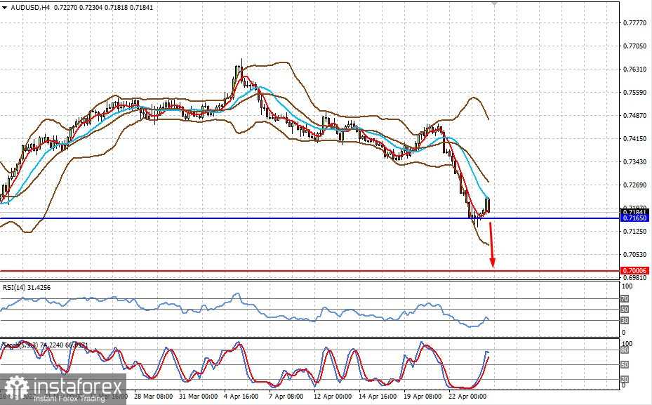 Технический обзор: AUDUSD (есть вероятность возобновления снижения пары)