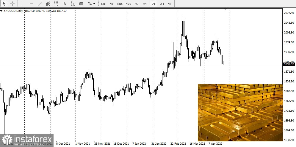 Золото лондонская биржа на сегодня в рублях. Биржа металлов. Доллар биржа. Падение котировок. Лондонская биржа металлов.