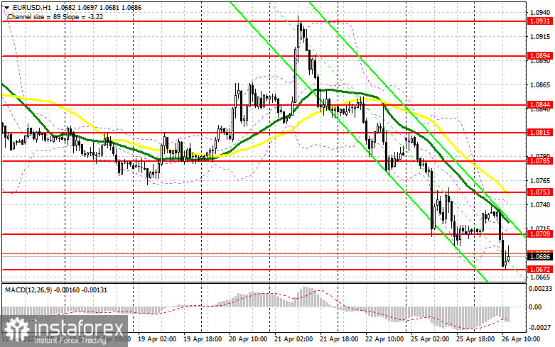 EUR/USD: план на американскую сессию 26 апреля (разбор утренних сделок). Евро обновил очередной годовой минимум