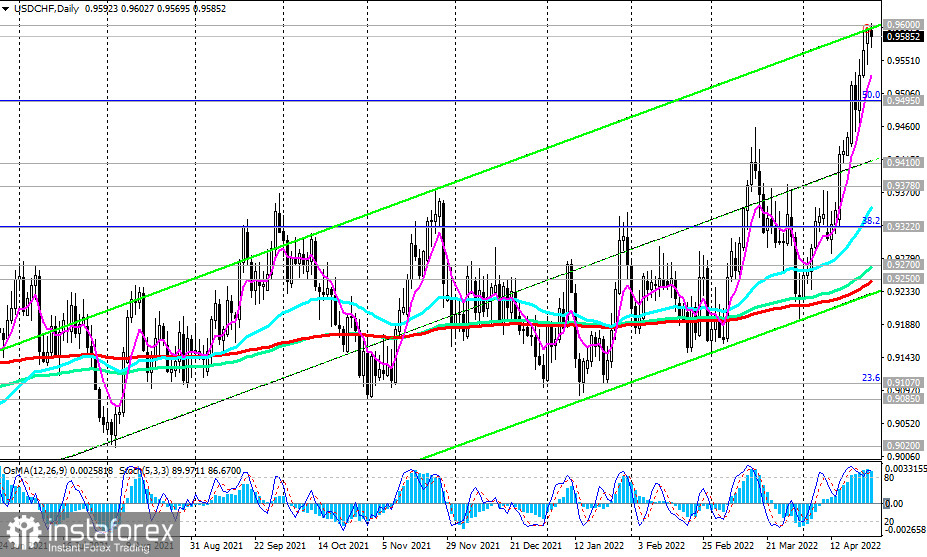 USD/CHF: доллар – в приоритете