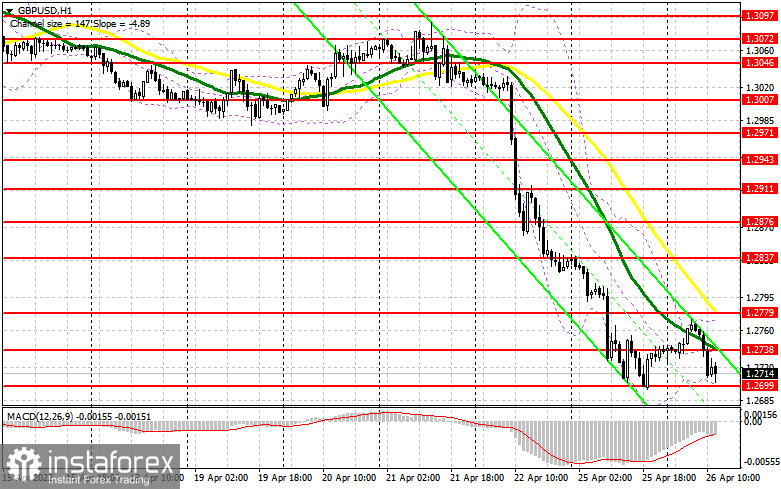 GBP/USD: план на американскую сессию 26 апреля (разбор утренних сделок). Фунт вновь сползает к годовым минимумам и готов к их обновлению