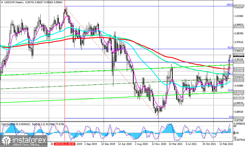 USD/CHF: технический анализ и торговые рекомендации на 26.04.2022