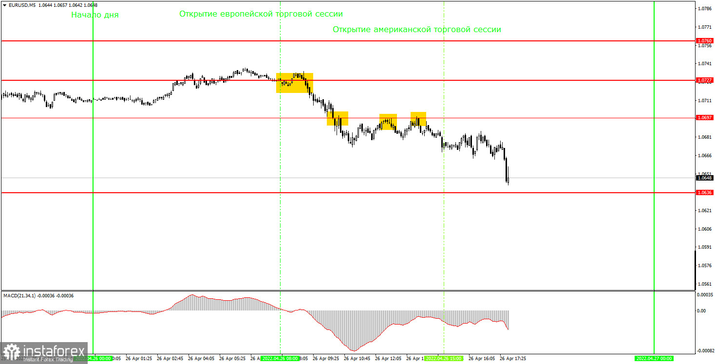 Как торговать валютную пару EUR/USD 27 апреля? Простые советы и разбор сделок для новичков. 
