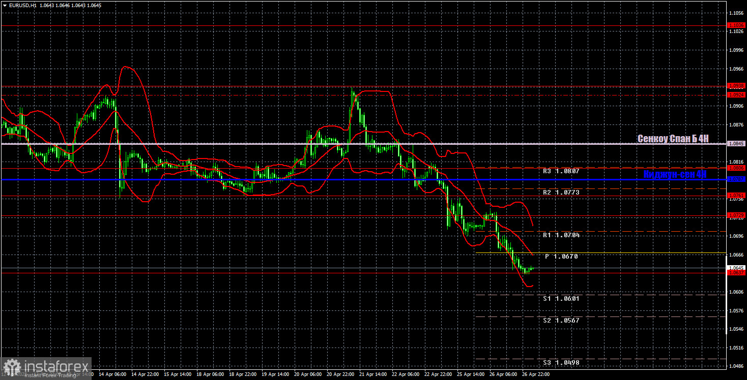 Прогноз и торговые сигналы по EUR/USD на 27 апреля. Отчет COT. Детальный разбор движения пары и торговых сделок. Евровалюта и не думает останавливаться!