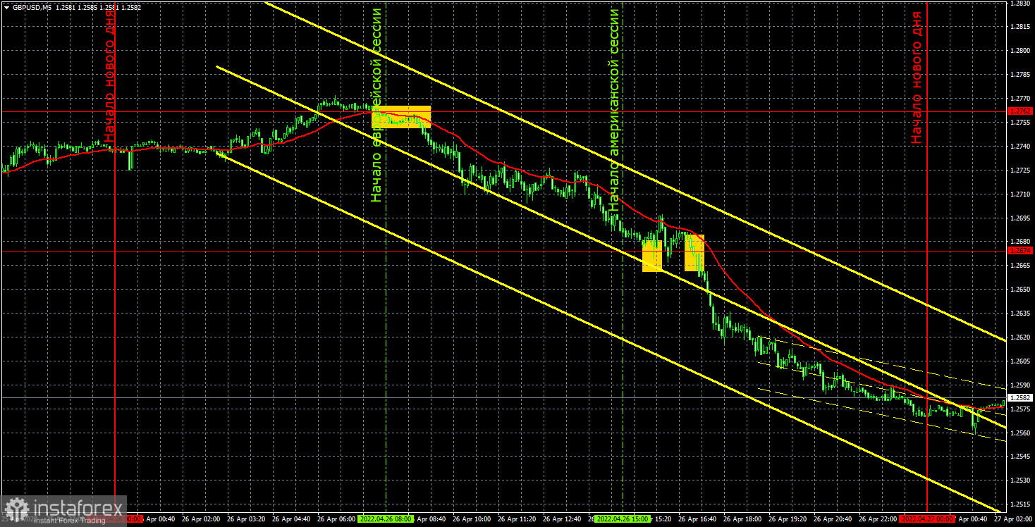 Прогноз и торговые сигналы по GBP/USD на 27 апреля. Отчет COT. Детальный разбор движения пары и торговых сделок. Британский фунт падает в пропасть