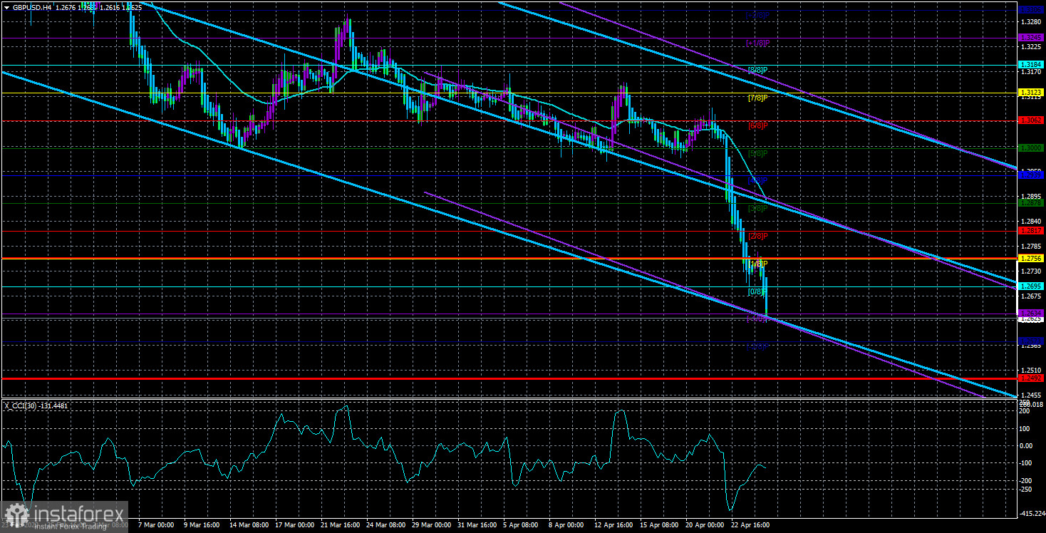 Обзор пары GBP/USD. 27 апреля. Финляндия и Швеция одной ногой уже в НАТО